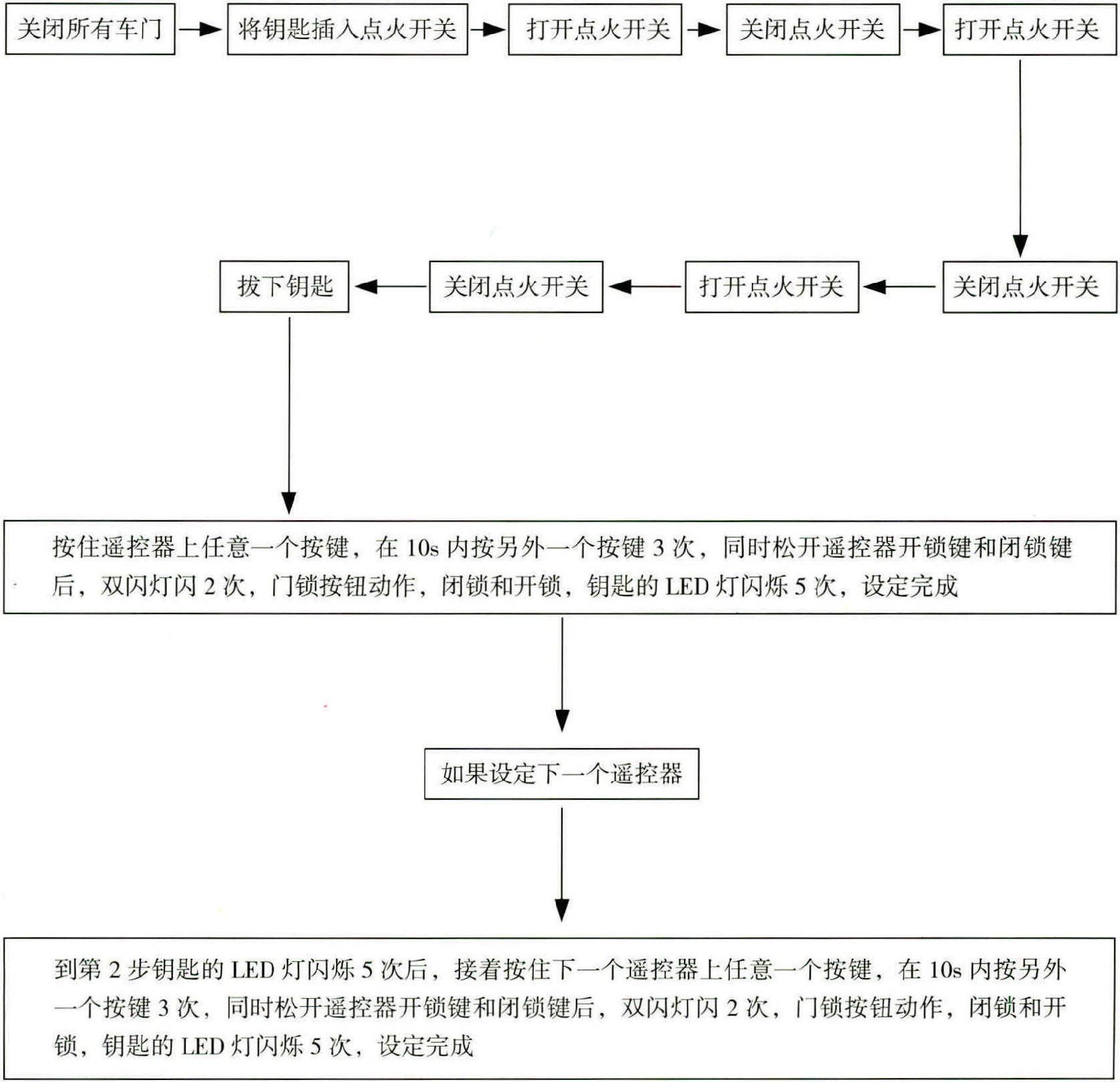 第九章 一汽大众捷达前卫GIF